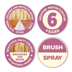 Cuprinol Garden Shades Urban Slate - 5L -Home Essentials Shop 12825788 4564949842588518